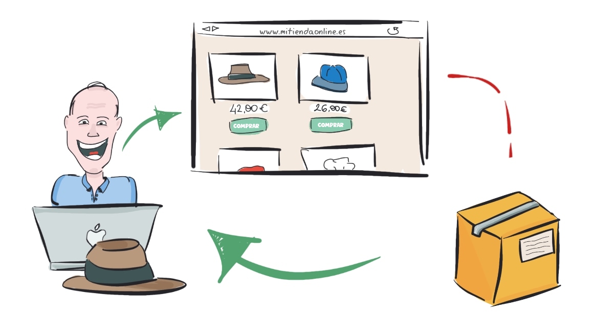 dropshipping como funciona