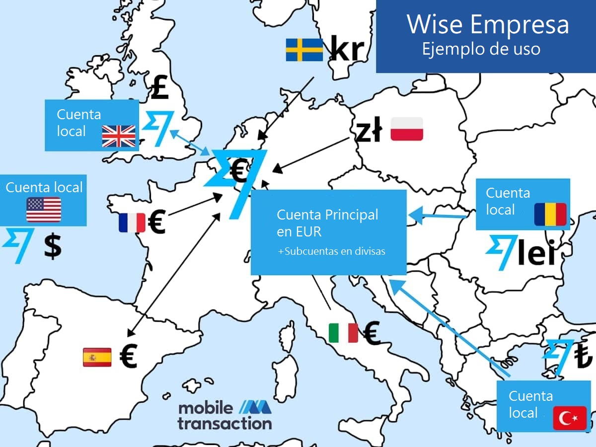 wise-empresa-como-funciona