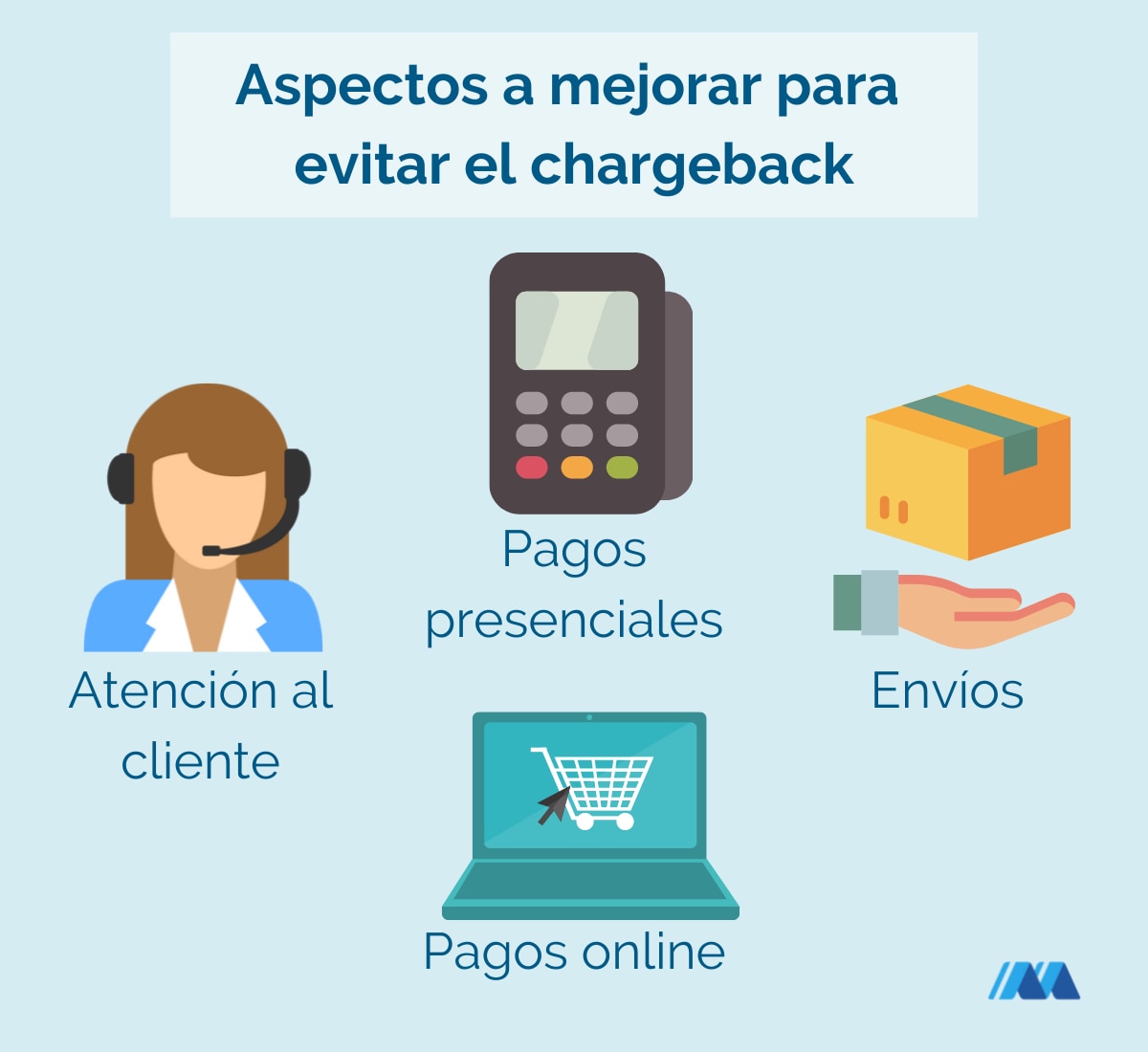 Cómo evitar el chargeback Cómo evitar el chargeback