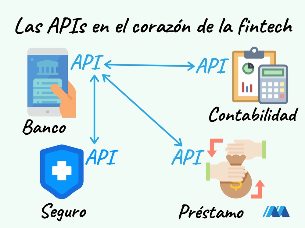 Las API hacen que un servicio sea compatible con otras soluciones del sector