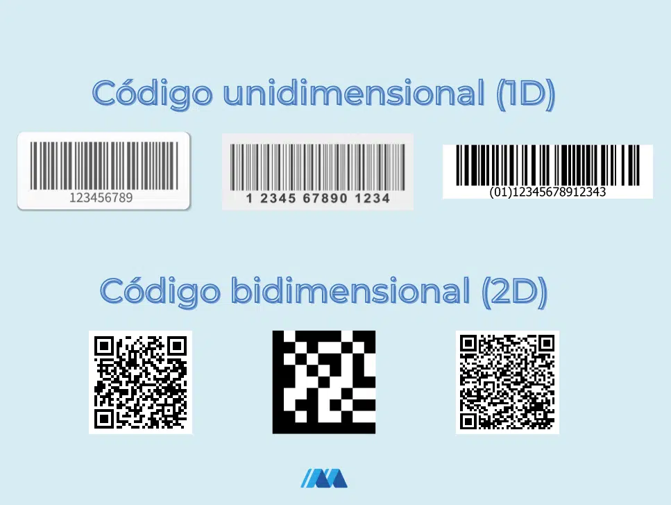 Los códigos bidimensionales contienen más datos que los unidimensionales