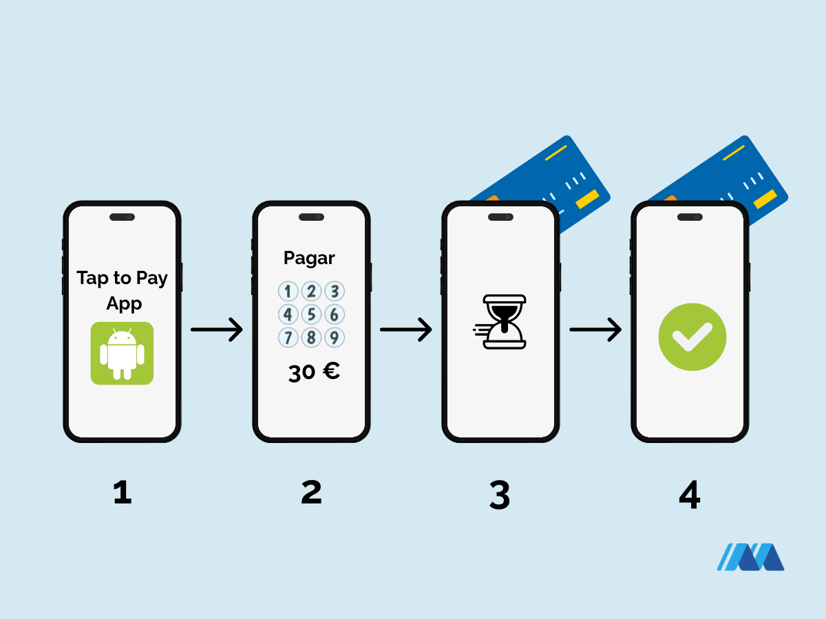 cobro móvil tap to pay a una tarjeta de crédito mastercard