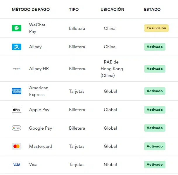 Airwallex metodos de pago